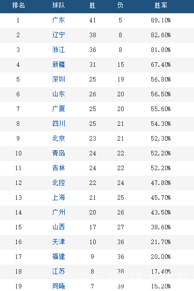 风云突变摩纳哥关键时刻更衣室发声赛前深圳男篮调整名单以备CBA常规赛，关键时刻克里夫兰骑士备战欧超杯看傻球迷的简单介绍